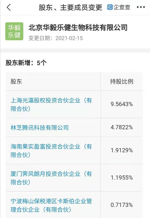 腾讯关联公司入股生物科技企业，4.78%股权布局技术转让新赛道